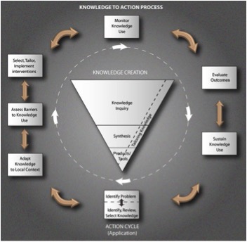 Knowledge-to-Action.jpg Knowledge-to-Action.jpg