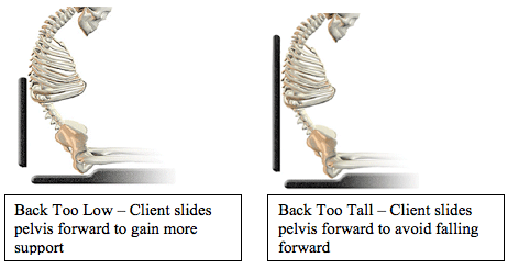 Back Too Low - Client slides pelvis forward to gain more support. Back Too Tall - Client slides pelvis forward to avoid falling forward.