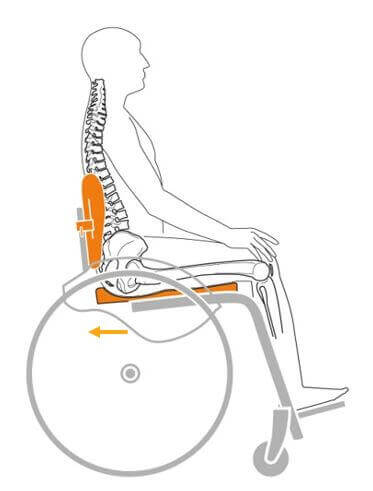 Rearward center of mass diagram