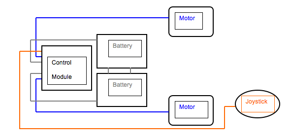Schematic Diagram of Connections to Controller