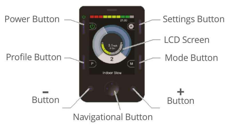 Button diagram