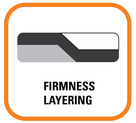 Firmness Layering