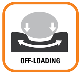 Off-Loading