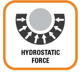 Hydrostatic Force