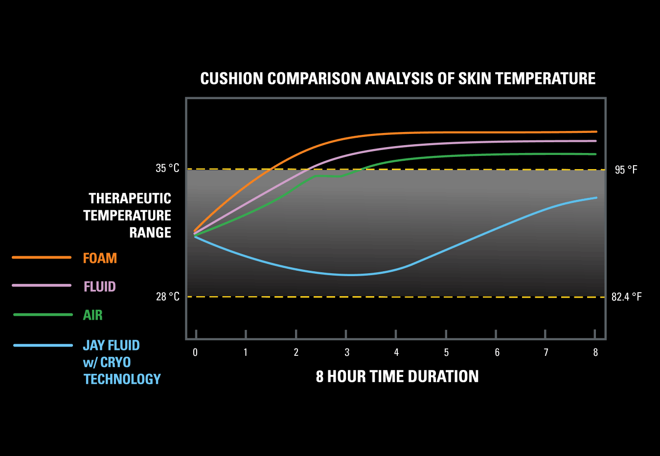 How Cryo Fluid Works